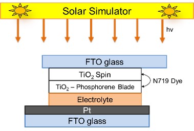 光電極摻有黑磷烯之染料敏化太陽能電池作品