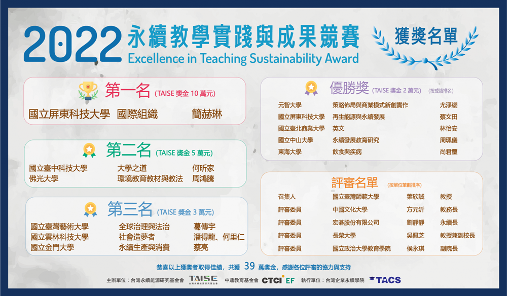 2022 永續教學實踐與成果競賽-獲獎名單