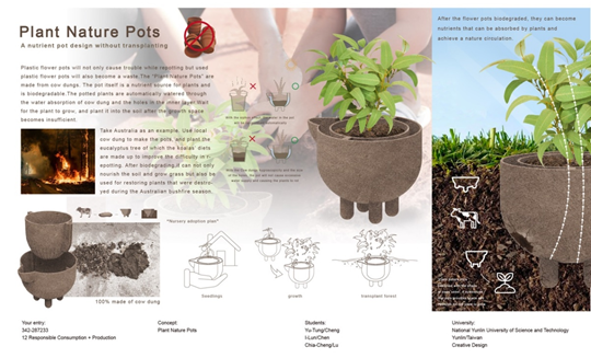 創設系「哞哞盆 Plant Nature Pots－可分解盆栽設計」創作理念