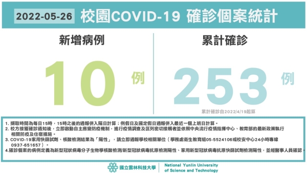 校園COVID-19確診個案統計(5/26)