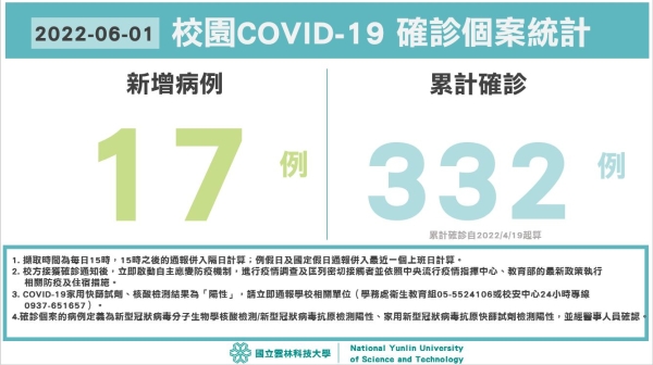 校園COVID-19確診個案統計(6/1)