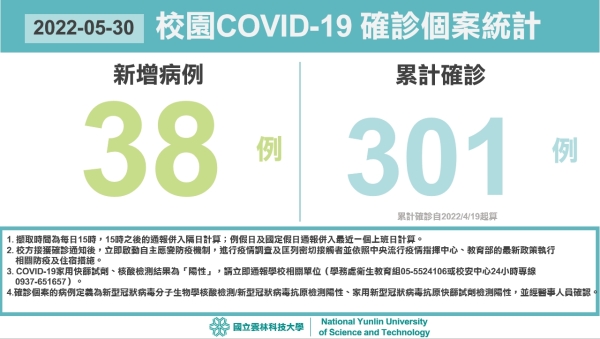 校園COVID-19確診個案統計(5/30)
