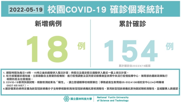 校園COVID-19確診個案統計(5/19)