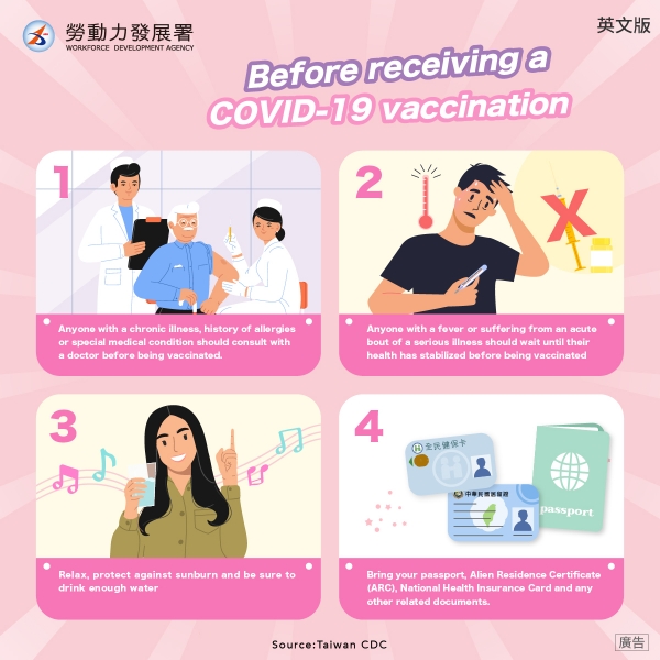 Before receiving a COVID-19 vaccination