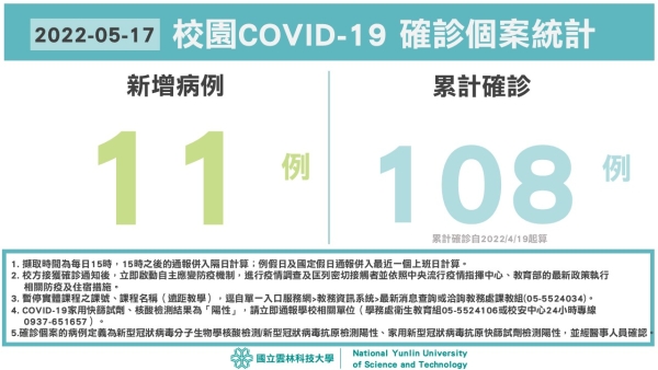 校園COVID-19確診個案統計(5/17)