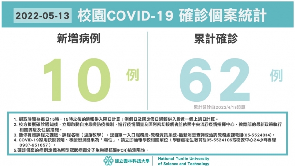 校園COVID-19確診個案統計(5/13)