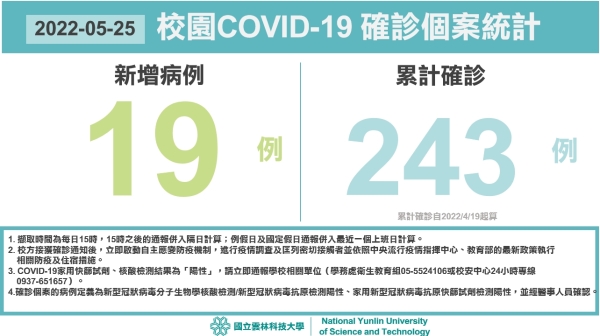 校園COVID-19確診個案統計(5/25)