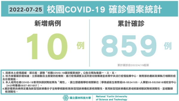 校園COVID-19確診個案統計(7/25)